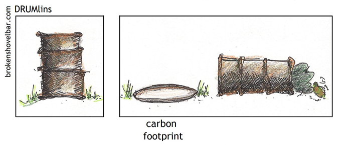 687. carbon footprint
