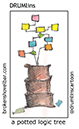 613. a potted logic tree